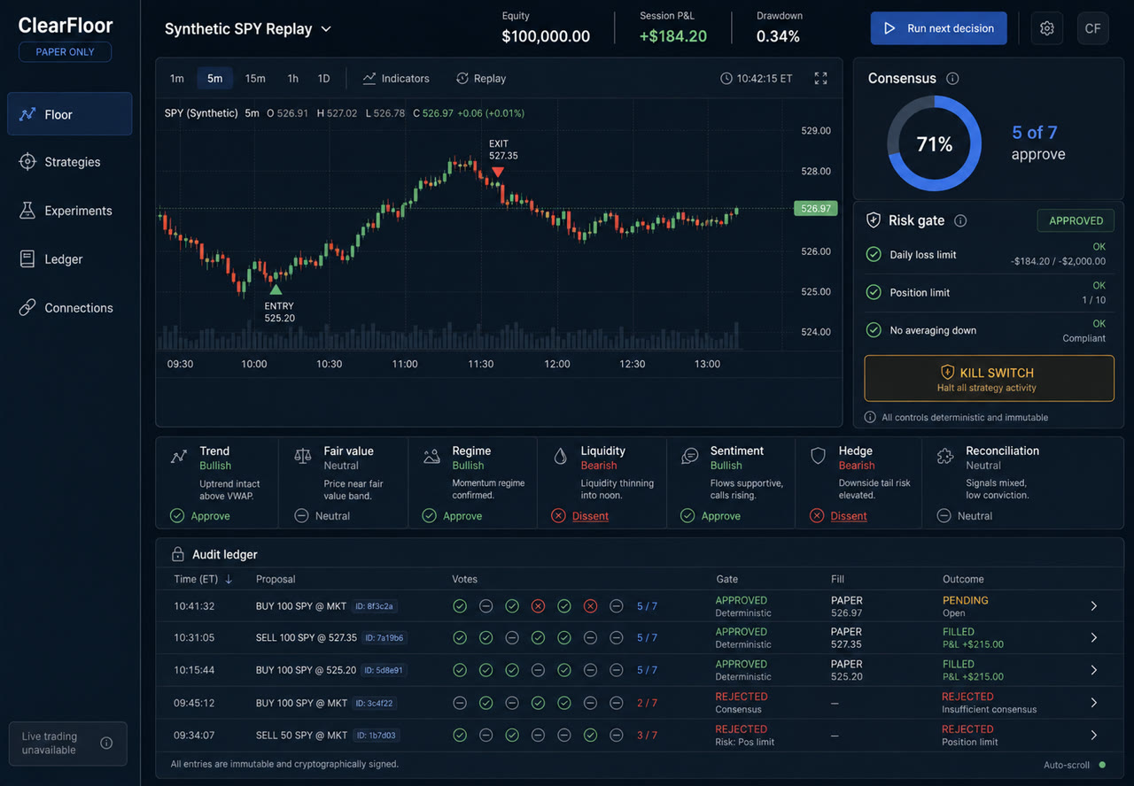 ClearFloor concept dashboard labeled Paper Only and Synthetic SPY Replay, with proposed research controls
